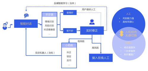 腾讯面向海量用户的智能客服设计与数字内容制作服务