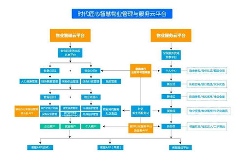 物业服务企业的数字化转型之路